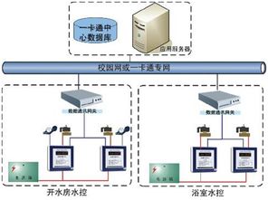 門禁、考勤、巡更、消費機、讀寫器 一卡通產品供求中心概覽
